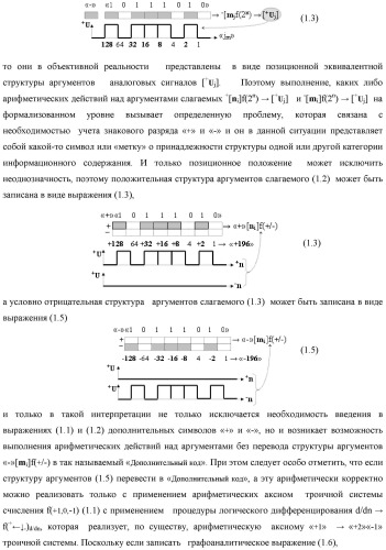 Способ преобразования позиционно-знаковых структур +[ni]f(2n) и -[ni]f(2n) аргументов аналоговых сигналов в структуру аргументов аналоговых сигналов &#177;[ni]f(2n) - &quot;дополнительный код&quot; с применением арифметических аксиом троичной системы счисления f(+1, 0, -1) (варианты русской логики) (патент 2455760)