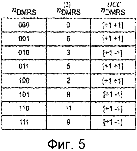 Оптимизированные шаблоны опорных сигналов демодуляции (патент 2562407)