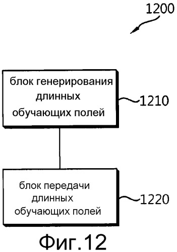 Способ и устройство передачи обучающего сигнала в системе беспроводной локальной вычислительной сети (патент 2504080)