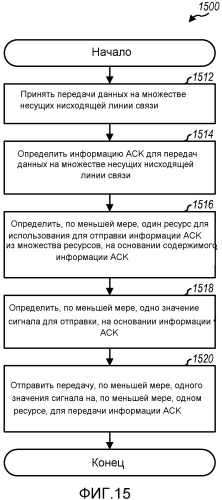 Передача информации обратной связи для передачи данных на множестве несущих (патент 2543490)