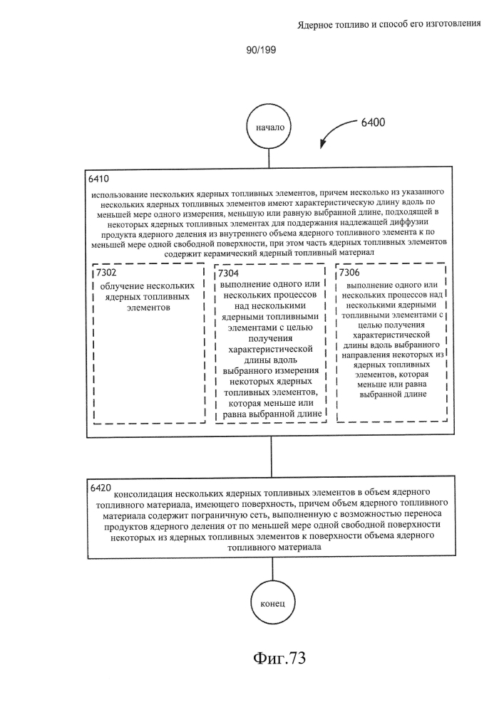 Ядерное топливо и способ его изготовления (патент 2601866)