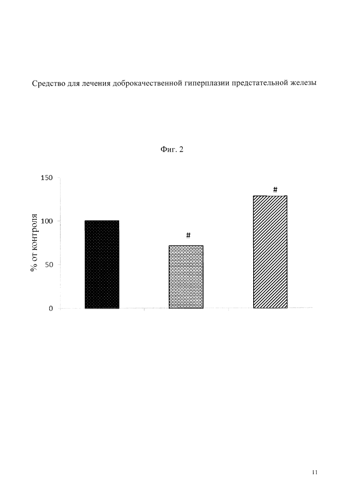 Средство для профилактики и лечения доброкачественной гиперплазии предстательной железы (патент 2612268)