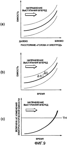 Устройство подголовника для транспортного средства (патент 2380244)