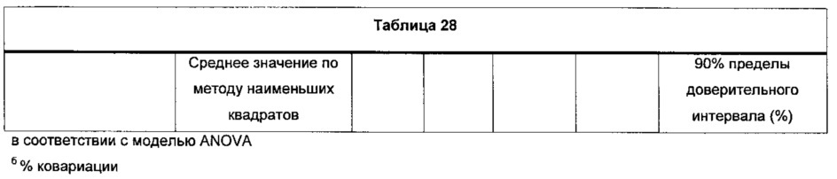 Композиции омега-3 полиненасыщенных жирных кислот в форме свободной кислоты, обогащенные dpa (патент 2664429)