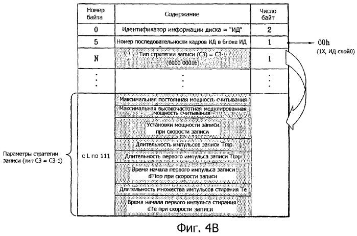 Носитель записи, способ конфигурирования информации управления носителем записи, способ записи и воспроизведения с использованием информации управления и устройство носителя записи (патент 2381573)