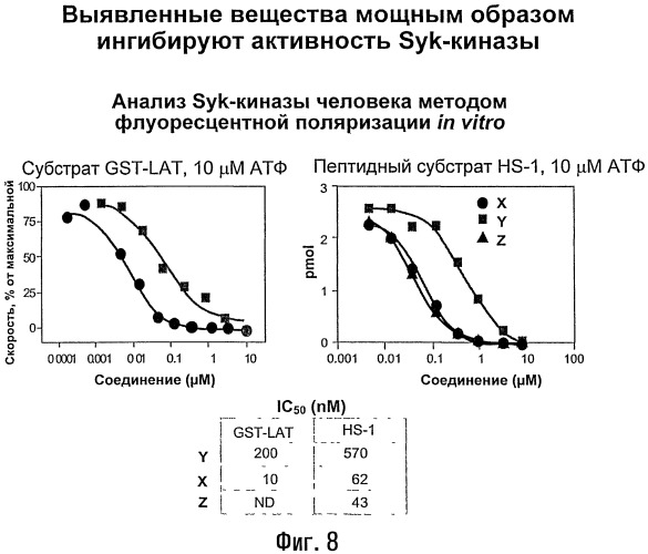 Способы лечения или профилактики аутоиммунных заболеваний с помощью соединений 2,4-пиримидиндиамина (патент 2491071)