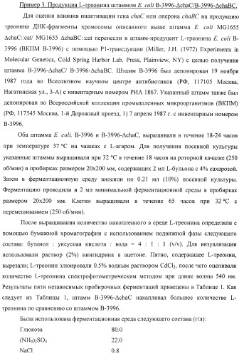 Способ получения l-треонина или l-аргинина с использованием бактерии, принадлежащей к роду escherichia, в которой инактивирован ген chac или оперон chabc (патент 2392327)