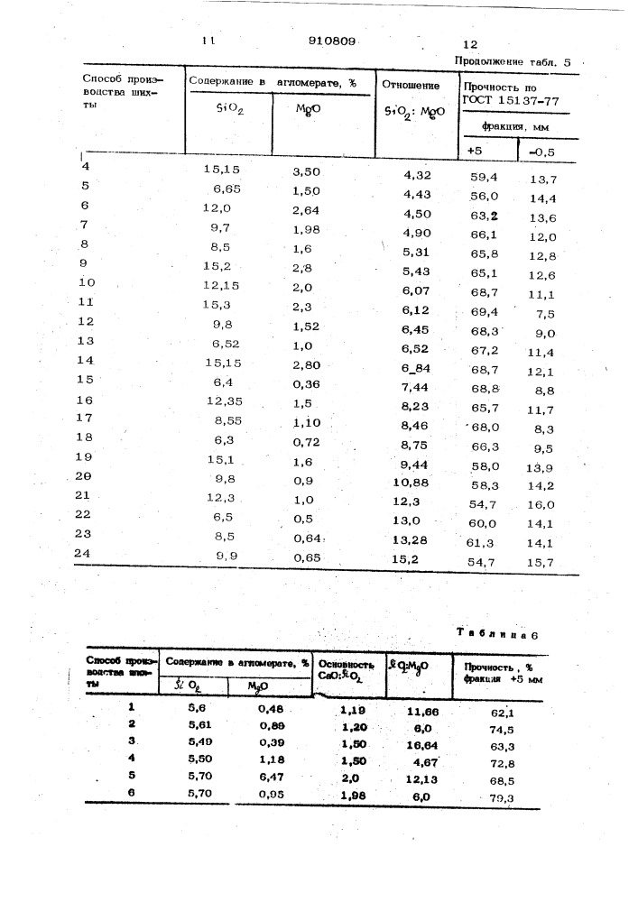 Способ производства офлюсованного агломерата (патент 910809)