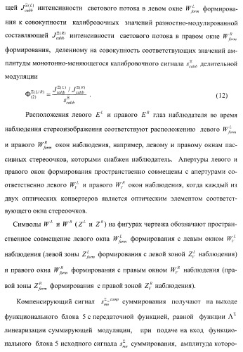 Способ формирования и наблюдения стереоизображений с максимальным пространственным разрешением и устройство для его реализации (варианты) (патент 2408163)