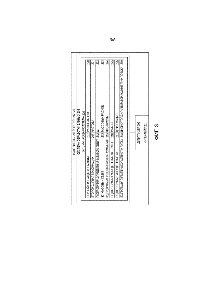 Устройство и способ обнаружения асимметричного потока в вибрационных расходомерах (патент 2643226)