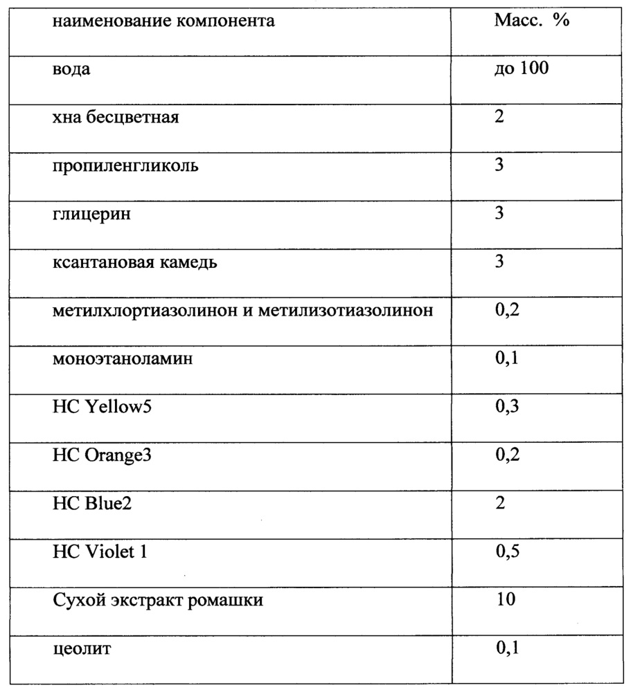 Оттеночная краска для волос (патент 2654033)