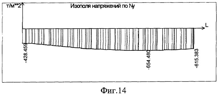 Способ обеспечения равномерного распределения вертикальных напряжений в несущих стенах многоэтажного здания со свайно-плитным фундаментом (патент 2386756)