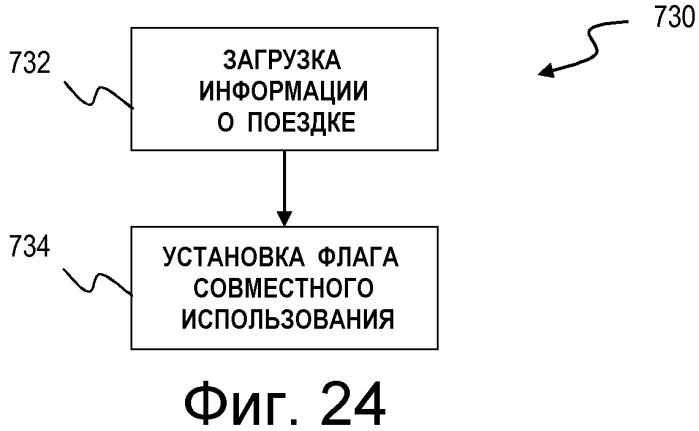 Система обеспечения безопасности транспортного средства (патент 2509668)
