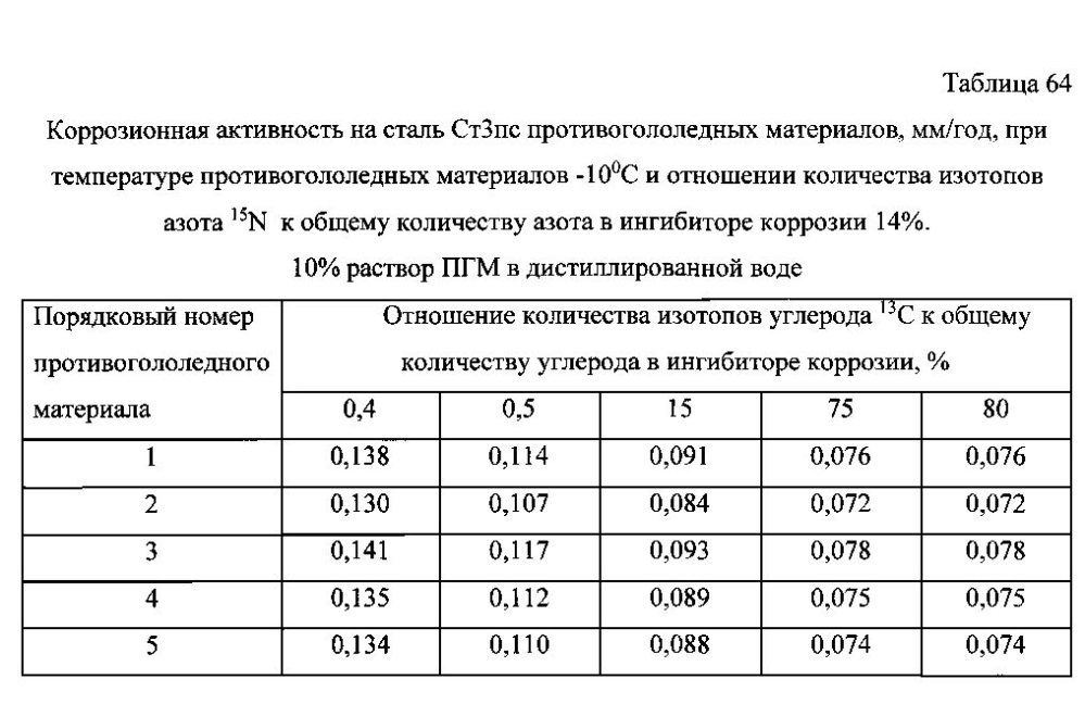 Способ получения твердого противогололедного материала на основе пищевой поваренной соли и кальцинированного хлорида кальция (варианты) (патент 2597115)