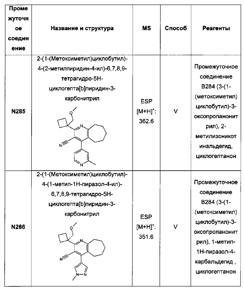 Бициклические производные пиридина, полезные в качестве ингибитора белков, связывающих жирные кислоты (fabp) 4 и/или 5 (патент 2648247)