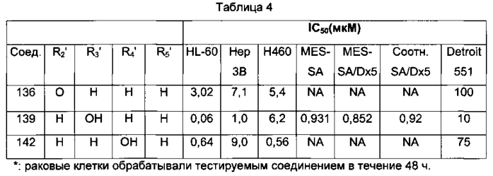 Синтез и противораковая активность производных арил и гетероарилхинолинов (патент 2584688)