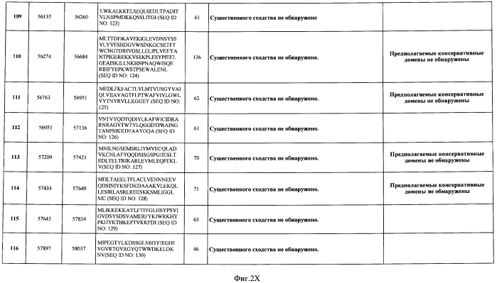 Бактериофаг, обладающий активностью против pseudomonas aeruginosa, белки бактериофага и способы их применения (патент 2580248)