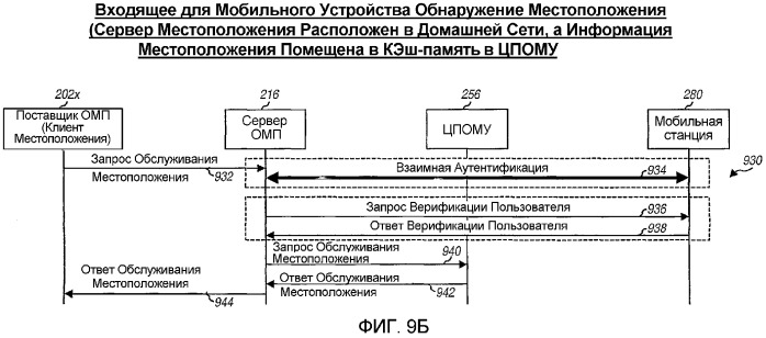 Система, способ и устройство обслуживания местоположения (омп) на основании плоскости пользователя (патент 2368105)