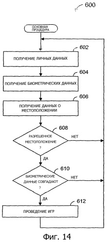 Способы и аппарат для ограничения доступа к играм с использованием биометрических данных (патент 2347274)