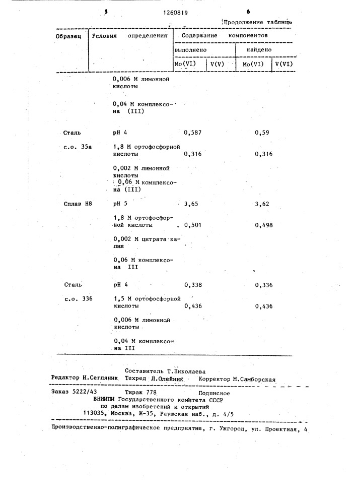 Способ полярографического определения ванадия ( @ ) и молибдена ( @ ) в сталях и сплавах (патент 1260819)