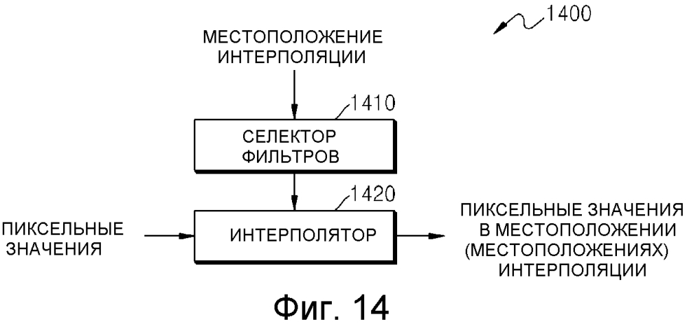 Способ и устройство для выполнения интерполяции на основе преобразования и обратного преобразования (патент 2612613)