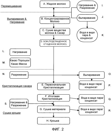 Способ получения шоколадной крошки (патент 2514299)