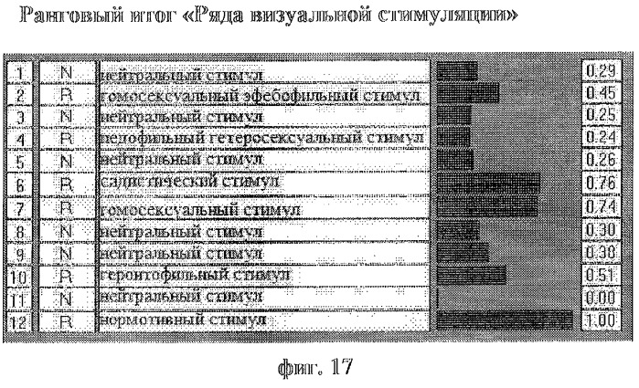 Способ диагностики нарушений сексуальных предпочтений (патент 2283029)