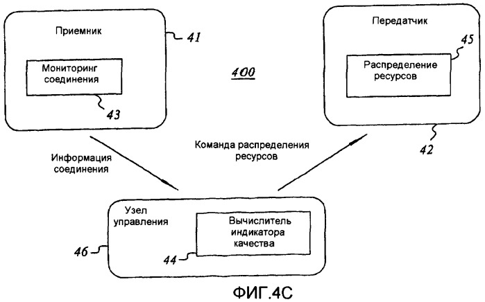 Распределение ресурсов в сетях связи (патент 2368104)