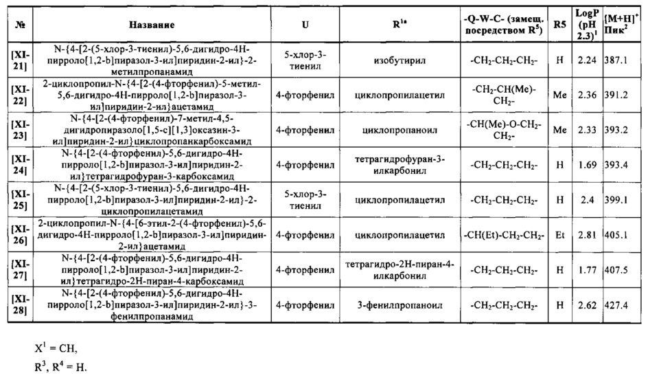 Гетероциклилпиридинилпиразолы (патент 2627272)