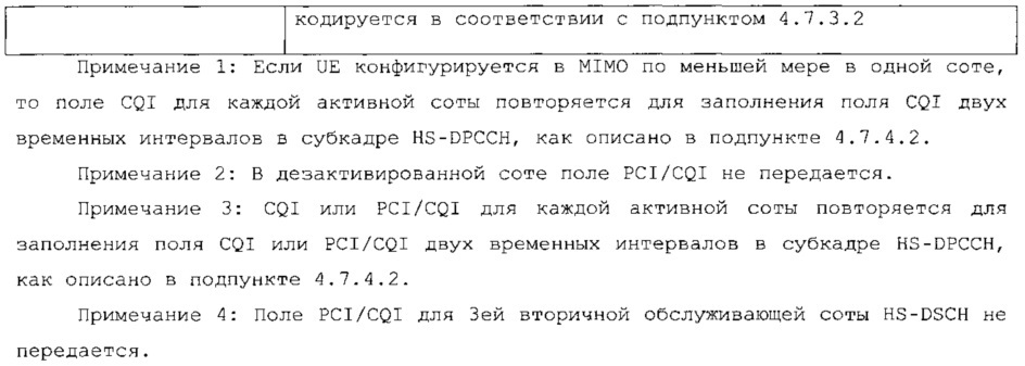 Кодирование подтверждений приема гибридного автоматического запроса на повторение в системе беспроводной связи с несколькими антеннами (патент 2621002)