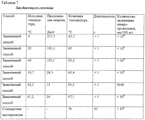 Способ и устройство для стерилизации жидкости (патент 2275826)