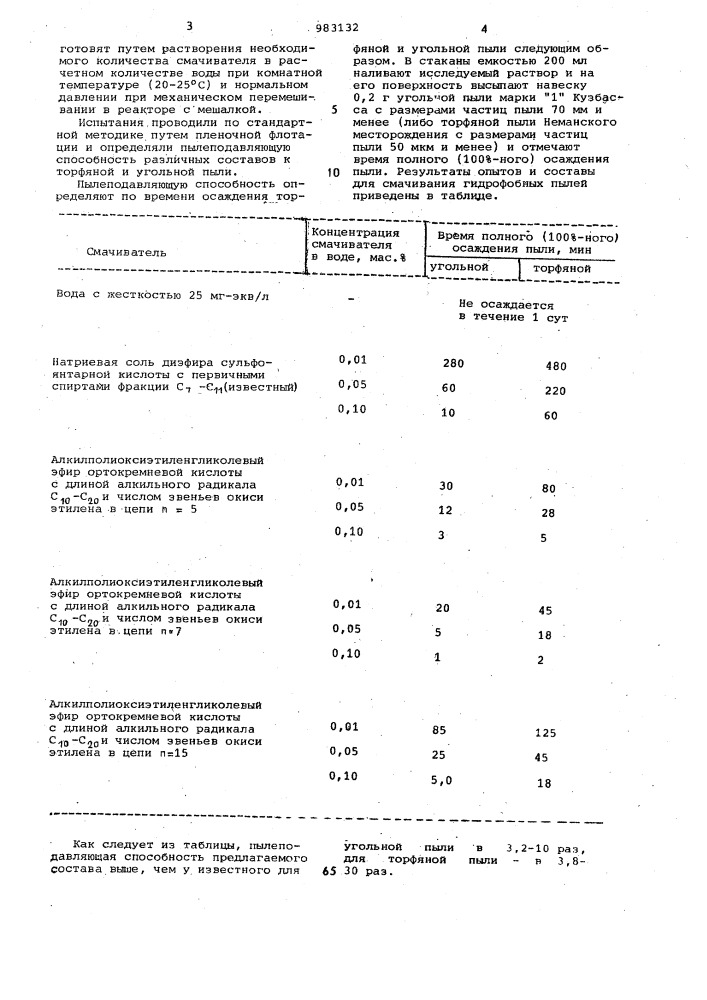 Состав для смачивания гидрофобных пылей (патент 983132)