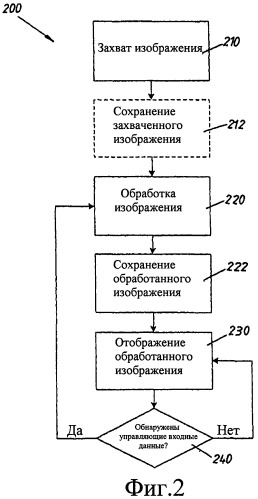Способ обработки инфракрасного изображения, система захвата инфракрасного изображения и машиночитаемый носитель (патент 2437153)