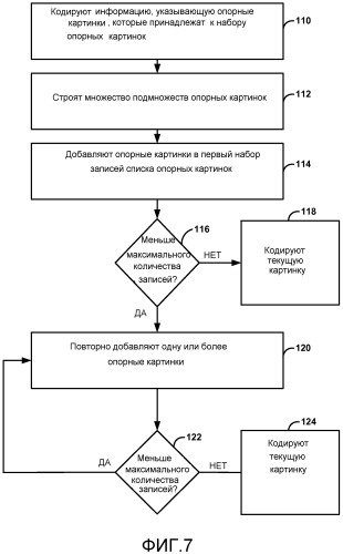 Построение списка опорных картинок для кодирования видео (патент 2549162)