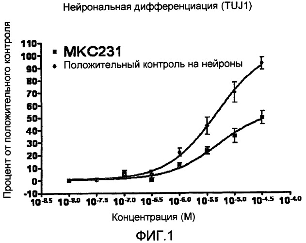 Нейрогенез, опосредованный производным 4-ациламинориридина (патент 2451512)