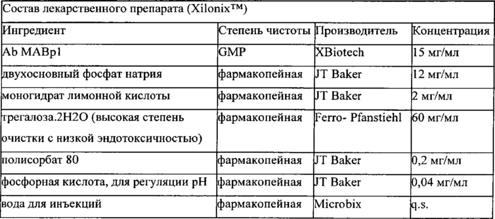 Лечение кахексии (патент 2622021)