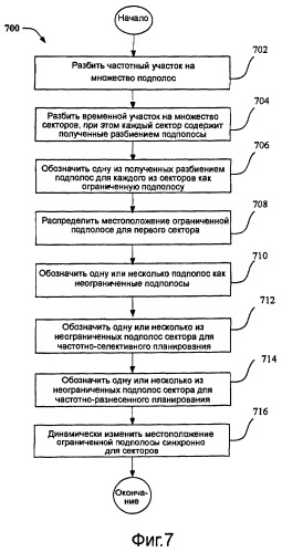 Способ и устройство для скачкообразной перестройки частоты с повторным использованием части полосы частот (патент 2420891)