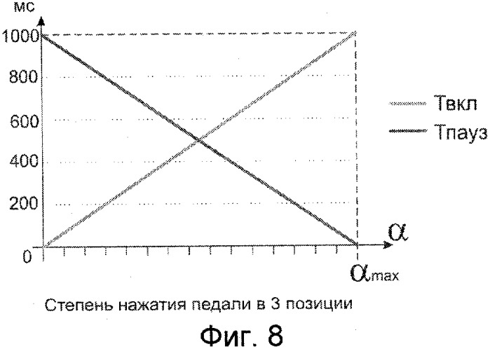 Способ ультразвуковой факоэмульсификации (патент 2304947)