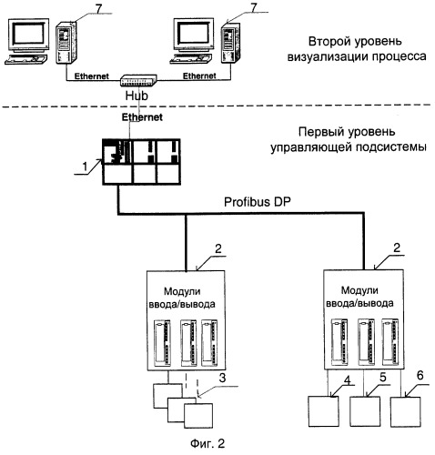 Автоматизированная система контроля и управления воздухонагревателем доменной печи (патент 2258249)