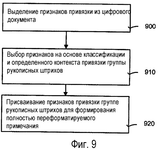 Способ обработки цифровых рукописных примечаний для распознавания, привязки и переформатирования цифровых рукописных примечаний и система для его осуществления (патент 2357284)