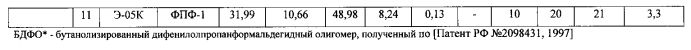 Способ получения эпоксидно-фенольной композиции (патент 2562299)