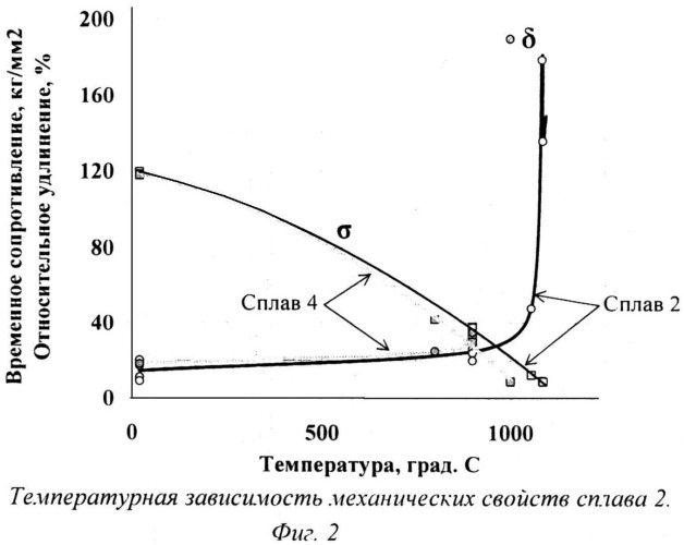 Сплав на основе хрома (патент 2522994)