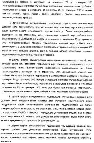 Интенсивный подсластитель для гидратации и подслащенная гидратирующая композиция (патент 2425590)