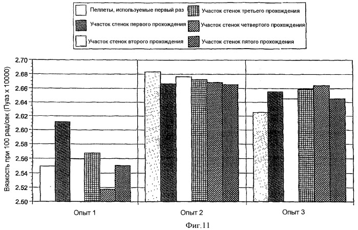 Фосфитные добавки в полиолефины (патент 2388771)