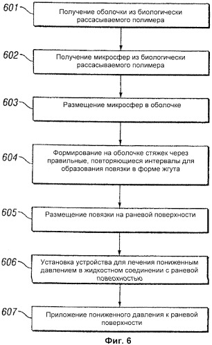 Пористая биологически рассасываемая включающая микросферы повязка и способ ее изготовления (патент 2433834)