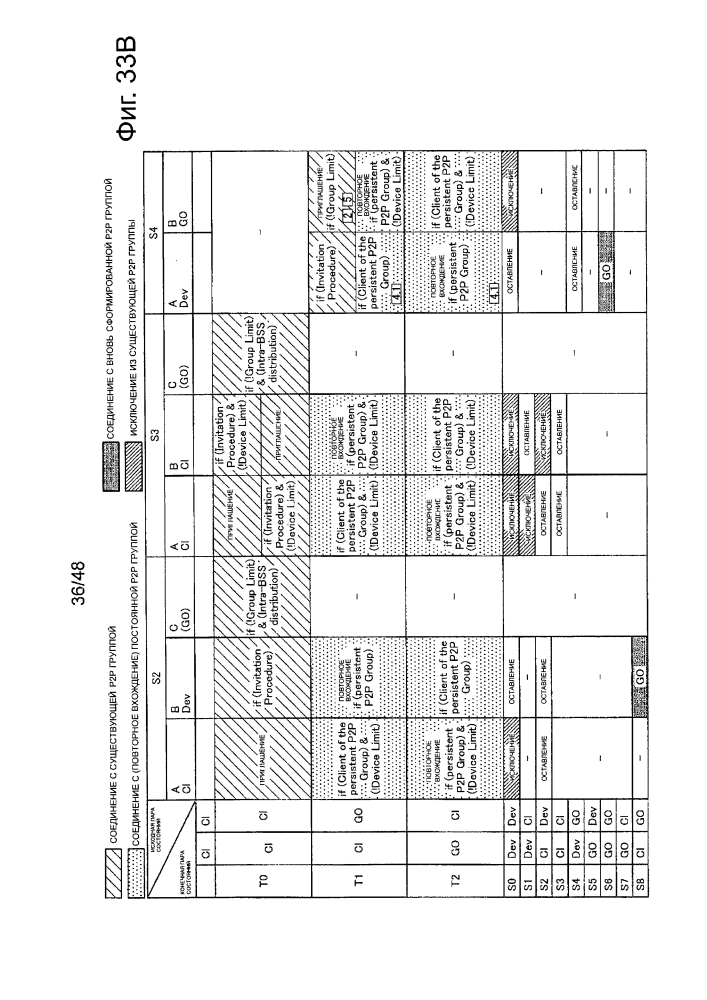 Устройство связи, способ управления связью и программа (патент 2607232)