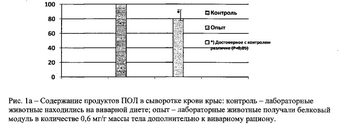 Способ производства функционального продукта (патент 2536952)