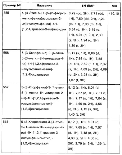 [1,2,4]оксадиазолы (варианты), способ их получения, фармацевтическая композиция и способ ингибирования активации метаботропных глютаматных рецепторов-5 (патент 2352568)