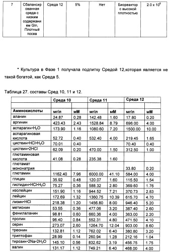 Получение рекомбинантного белка pфно-lg (патент 2458988)