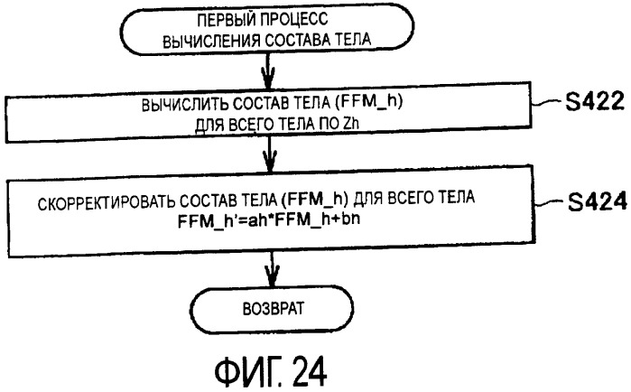 Прибор для измерения состава тела с распознаванием участка тела, используемого при вычислении компонента состава (патент 2396901)